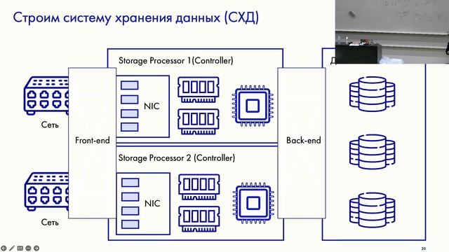 Системы хранения данных. Лекция Дениса Довженко от компании YADRO. смотреть онлайн