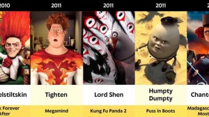 Every Main Dreamworks Villain from 1998 to 2023