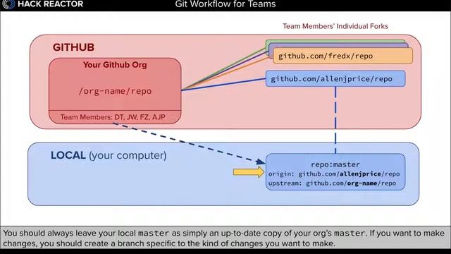 Git Workflow Lecture смотреть онлайн