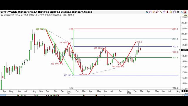 Price Action Symposium - Larry Pesavento - THE ULTIMATE LEGEND смотреть онлайн