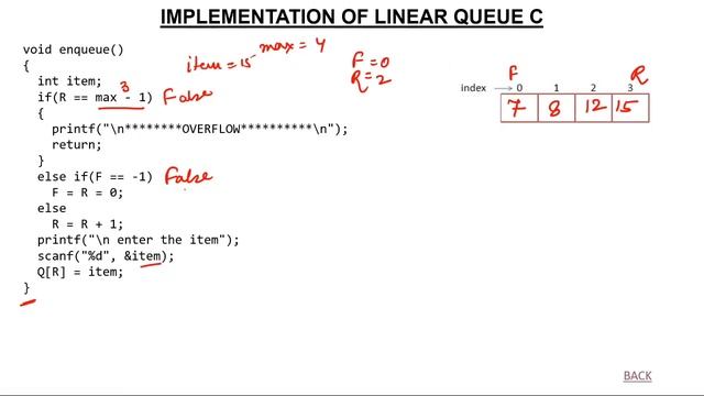 3- Implementation of Linear Queue using C. смотреть онлайн