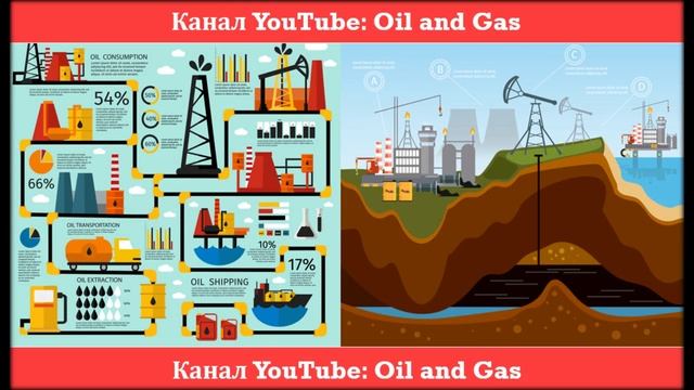 доля добычи нефти смотреть онлайн