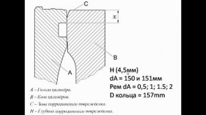 Двигатель СКАНИЯ - коррозия блока цилиндров 2212594