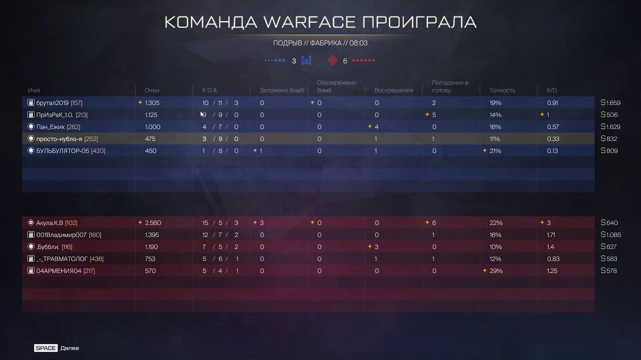 Warface РМ смотреть онлайн