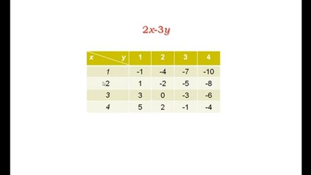 Выражения с переменными | Алгебра 7 класс #5 | Инфоурок смотреть онлайн