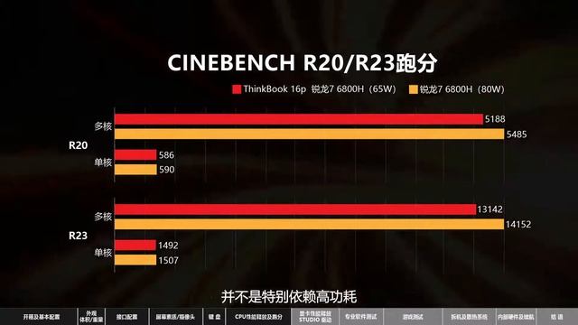 硬核创作兼顾游戏 ThinkBook 16p 2022深度测评 смотреть онлайн