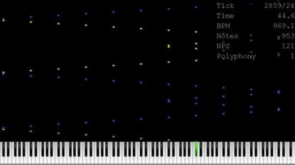 [Nut MIDI] C#Keynut.mid 2.09 Million Notes - Me