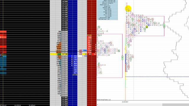 Профиль рынка - анализ ситуации - 128 смотреть онлайн