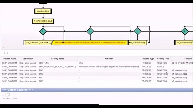 Web App to get Holistic view of Oracle Workflow Definition смотреть онлайн
