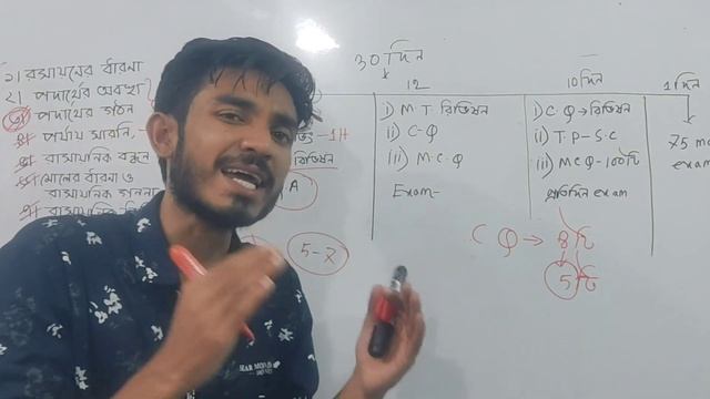 মাত্র ১ মাসে রসায়নে A+ নিশ্চিত করো | SSC 2024 রসায়ন সাজেশন | Chemistry A+ Roadmap смотреть онлайн