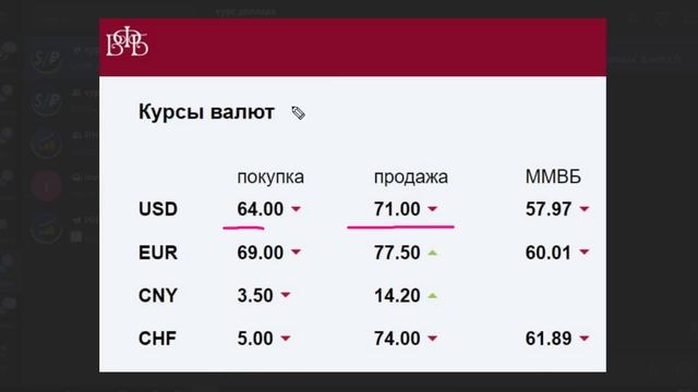 РУБЛЬ РУХНЕТ В ПОНЕДЕЛЬНИК 1$=100Р УЖЕ ЗАВТРА! смотреть онлайн