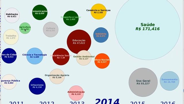 Open Data visualization with JavaFX: Federal Money transference to cities смотреть онлайн