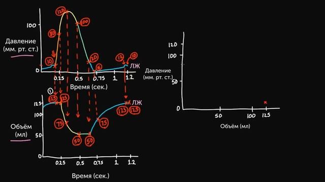 Построение кривой зависимости давления от объема смотреть онлайн