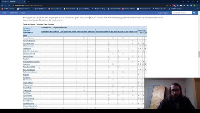 Pathfinder 1E Retrospective/Review: Archetypes are Awesome смотреть онлайн