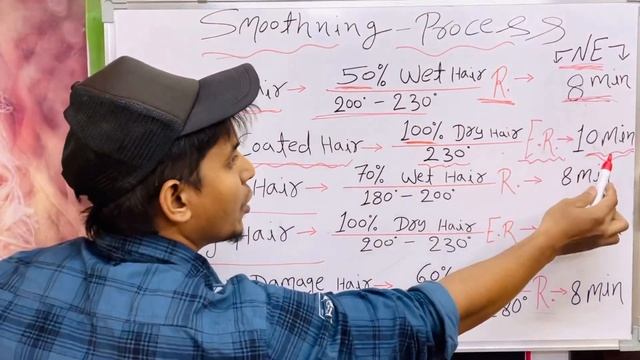 Loreal smoothening कैसें करे / Henna Coated, Colour Hair, Frizzy Hair पर Smoothing कैसेंकरे Tutoria смотреть онлайн