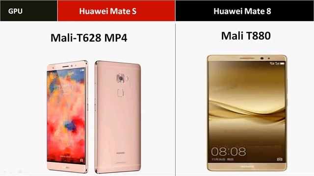Huawei Mate S Vs Huawei Mate 8 - Which is best for buy ? смотреть онлайн