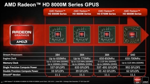 AMD Radeon HD 8000M Series Detailed and Performance Figures Released смотреть онлайн