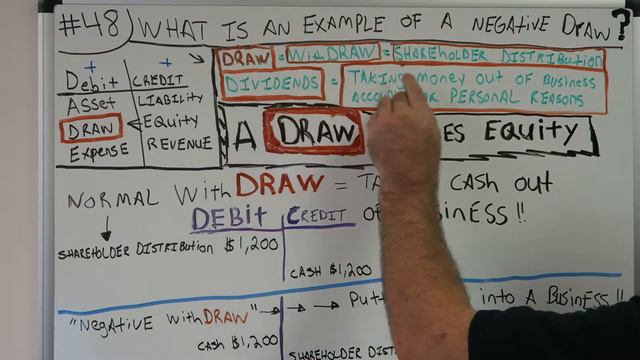 Accounting for Beginners #48 / Example of Negative Draw / Shareholder Distribution / Accounting 101 смотреть онлайн