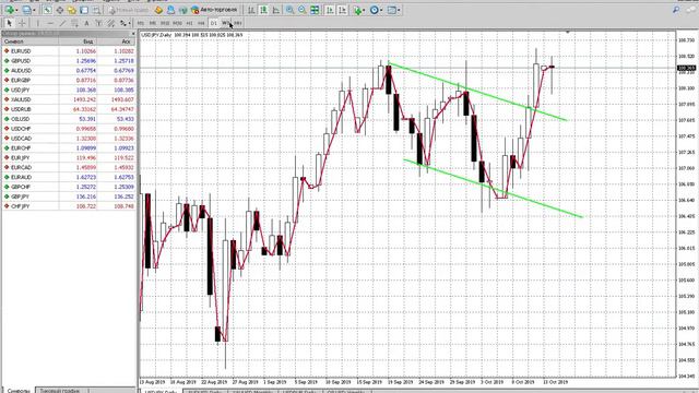 Александр Тимофеев. Обзор валютного рынка 14 октября. смотреть онлайн