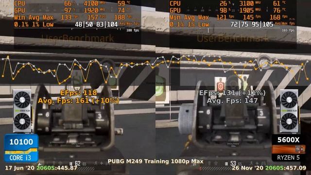 10100 vs 5600X - 2060S ? CSGO ? Fortnite ? PUBG ? GTAV ? Overwatch. смотреть онлайн