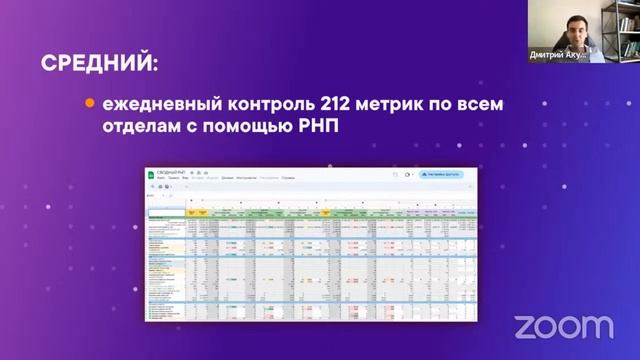 Отчёты Яндекс.Data Lens на основе данных Битрикс24 | Как увеличить прибыль с помощью CRM смотреть онлайн