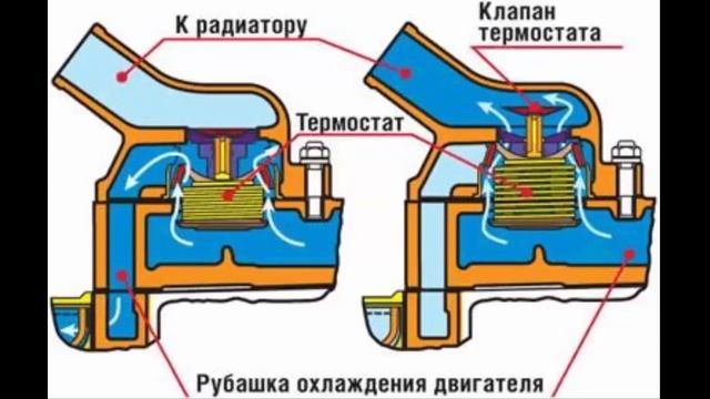 ПРОВЕРЬ систему охлаждения! Иначе двигатель ты не прогреешь зимой! смотреть онлайн