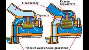 ПРОВЕРЬ систему охлаждения! Иначе двигатель ты не прогреешь зимой!