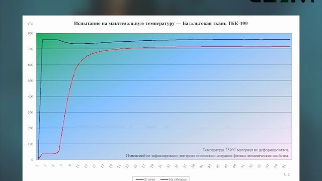 Базальтовая ткань ТБК-100 смотреть онлайн