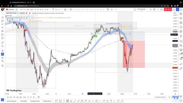 This ATM Algo Indicator can help you catch big wins! Part 1 смотреть онлайн