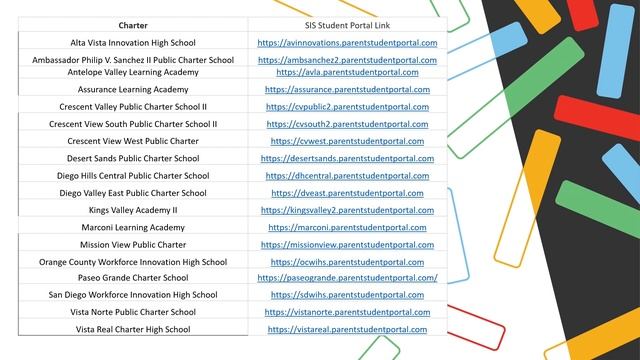 How to Login to the Student Portal using Google Single Sign On смотреть онлайн