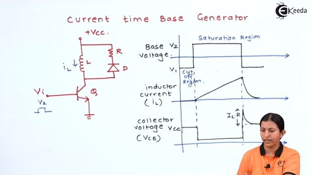 Current Time Base Generator - Waveform Generator - Applied Electronics смотреть онлайн