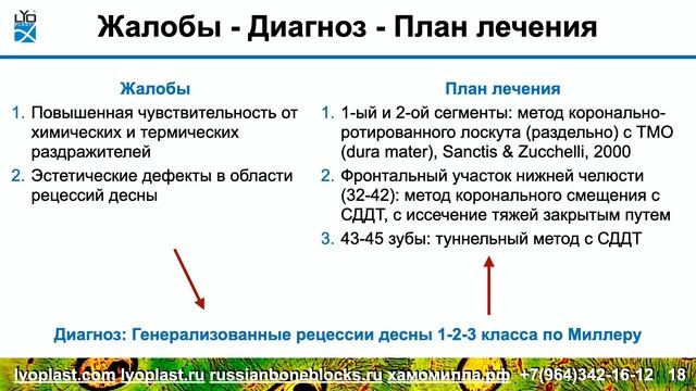 Доклад М.Носовой: Хирургическое лечение множественных рецессий десны с аллогенной dura mater Часть смотреть онлайн