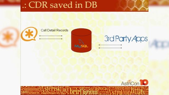 Asterisk and Databases смотреть онлайн