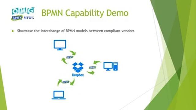 BPMN in Action! смотреть онлайн