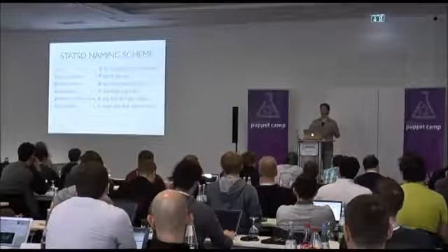 How to measure everything - Puppet Camp Berlin 2014 смотреть онлайн
