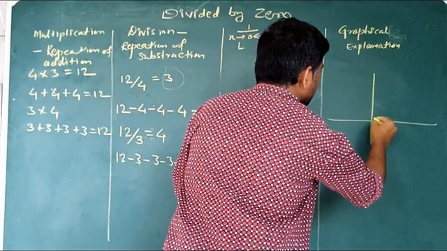 Dividing By Zero|division by zero|What is divided by zero|Division by zero Explained Hindi смотреть онлайн