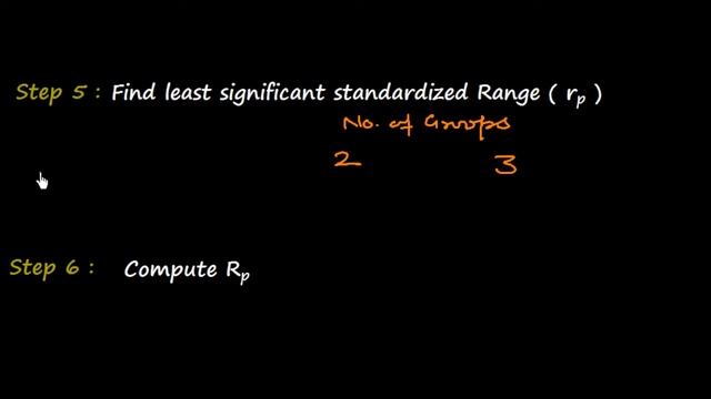 Duncan's Test смотреть онлайн