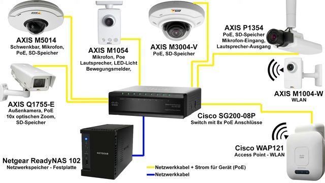 Videoüberwachung mit AXIS Netzwerkkameras смотреть онлайн