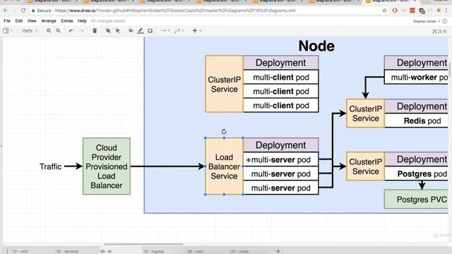 199 Kubernetes Load Balancer Services смотреть онлайн