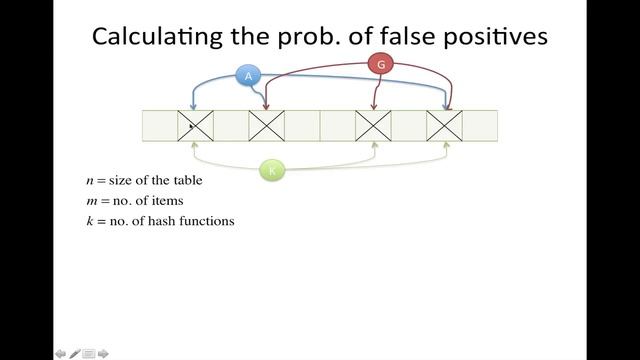 Bloom Filters смотреть онлайн
