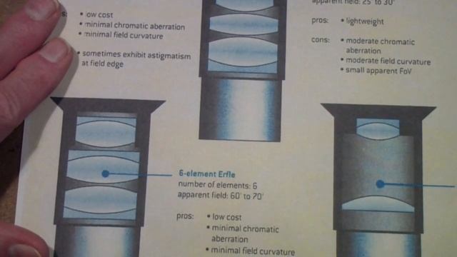 TTT295 Telescope Eyepieces Pt 1 смотреть онлайн