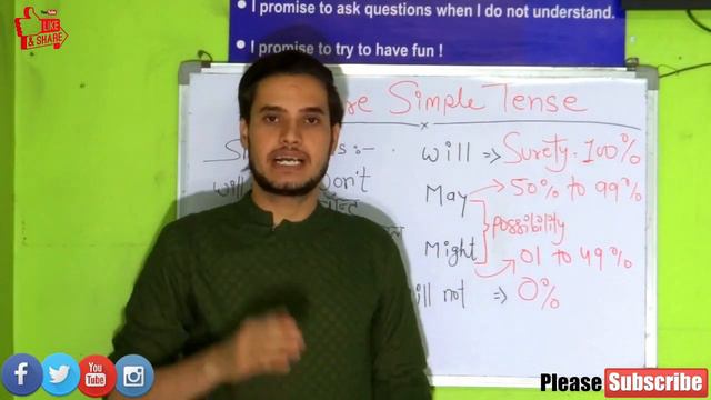 Future Simple Tense | Part - 9 | Sameer Sir || American Institute, Bhopal смотреть онлайн