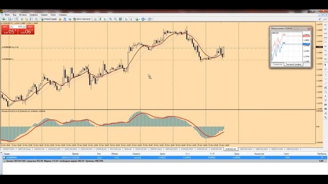 Реальный трейдинг онлайн. Онлайн форекс торговля. Торговля в режиме реального времени 21.11.18. смотреть онлайн
