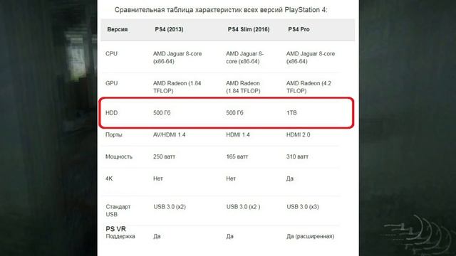 PS4 Fat vs PS4 Slim vs PS4 Pro / Какую версию PlayStation 4 купить в 2021-2022 году смотреть онлайн