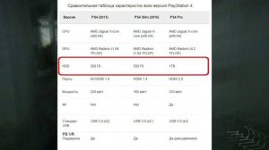 PS4 Fat vs PS4 Slim vs PS4 Pro / Какую версию PlayStation 4 купить в 2021-2022 году