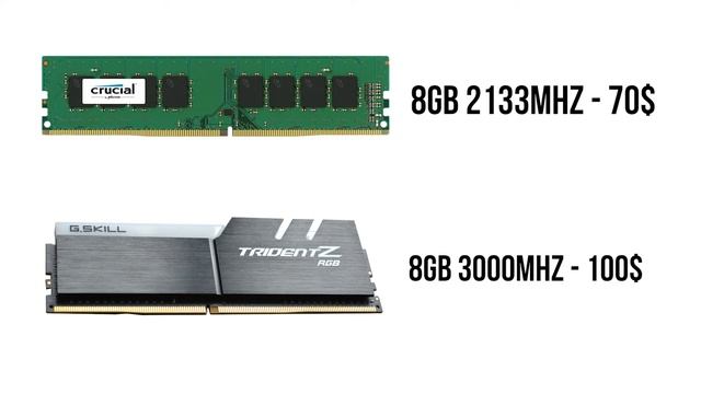 Ryzen 5 2400G Gaming Performance vs FM2 APU (RAM Test) смотреть онлайн