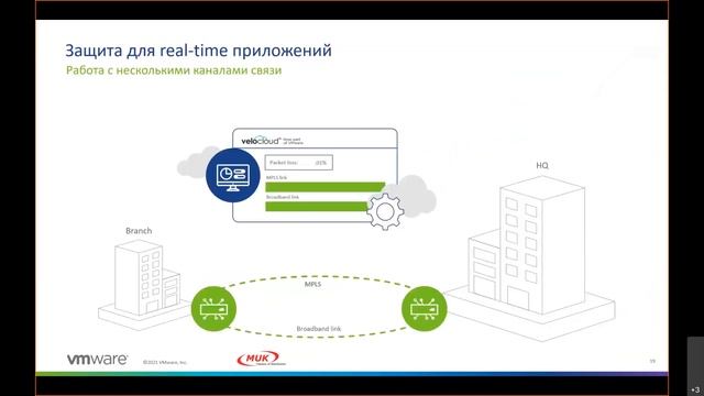 Обеспечение доступности филиальной сети предприятия с использованием SD WAN от VMware смотреть онлайн