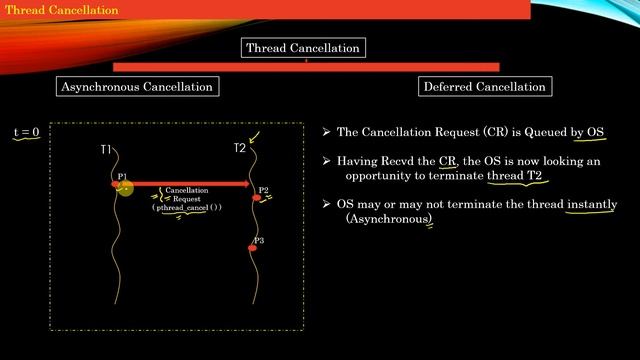 Sec 7 - 2/10 - Multithreading Advanced | Understanding Thread Cancellation | POSIX Multi-Threading смотреть онлайн
