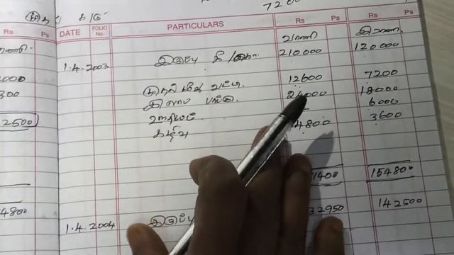 12th Accountancy - Partnership Accounts ( கூட்டாண்மைக் கணக்குகள் ) Part 3 смотреть онлайн
