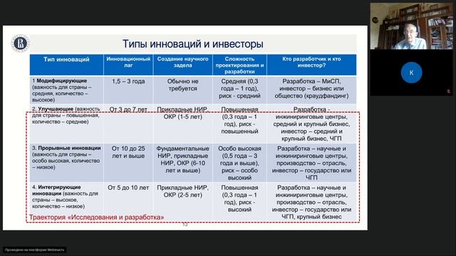 Вебинар с наставником траектории "Исследования и разработки" смотреть онлайн